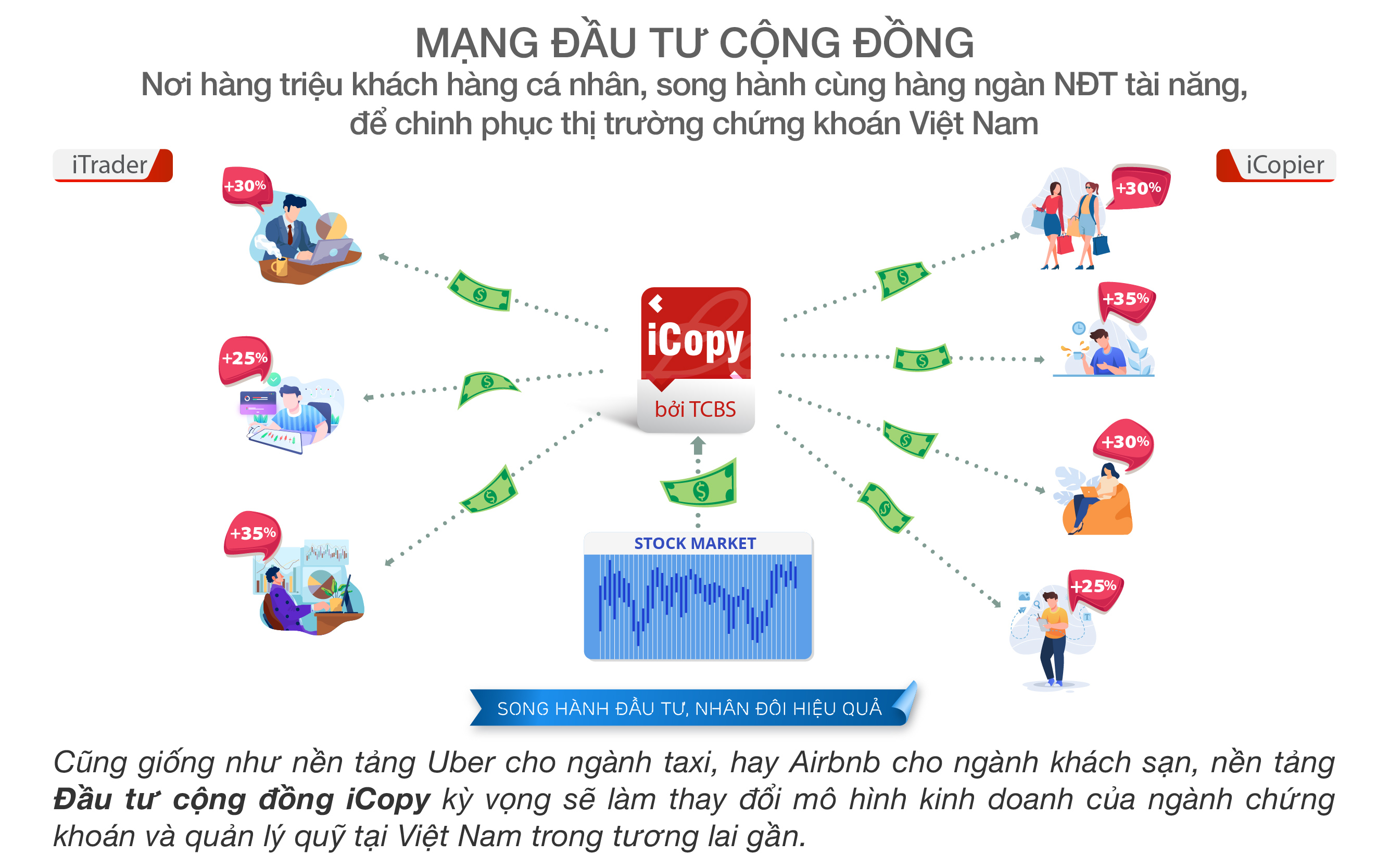 Grab Uber đang rời xa mô hình kinh tế chia sẻ #46 Grab Uber đang rời xa mô hình kinh tế chia sẻ